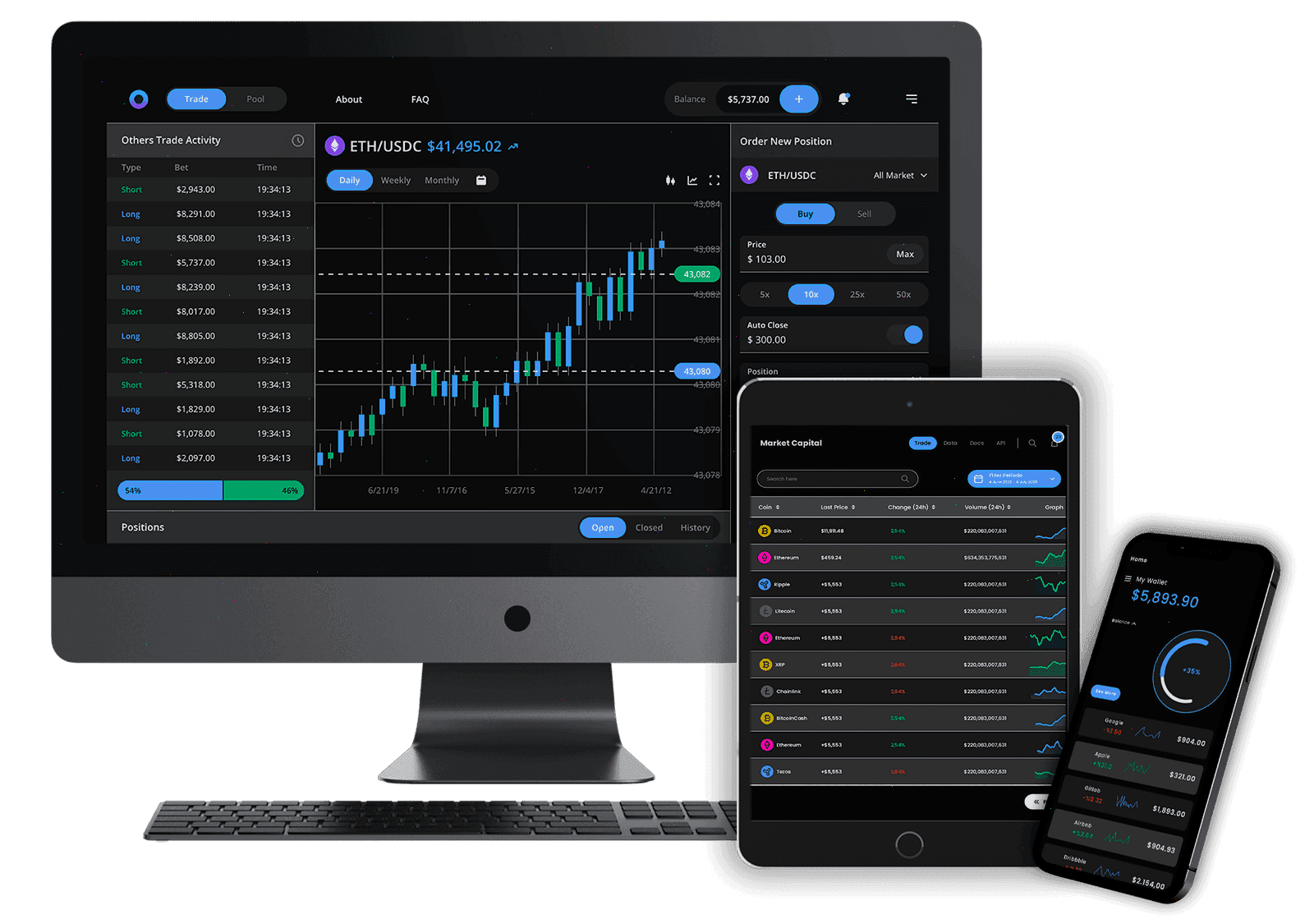 Rvok3lmavu strategia di investimento